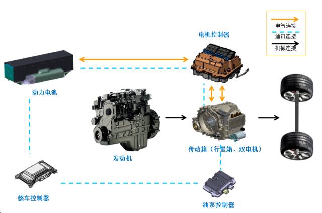 【焦點(diǎn)】福工CHS1800混合動(dòng)力驅動(dòng)系統比豐田普銳斯還牛？